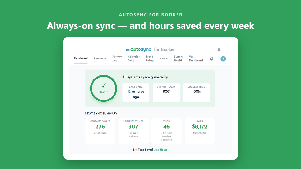 AutoSync dashboard — sync health and hours saved